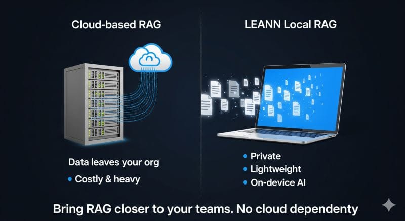 LEANN: Revolúcia v lokálnom RAG vyhľadávaní