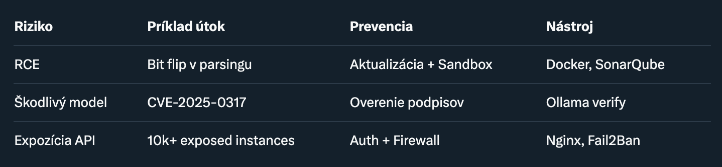 Ako bezpečne používať Ollama Cloud v roku 2025