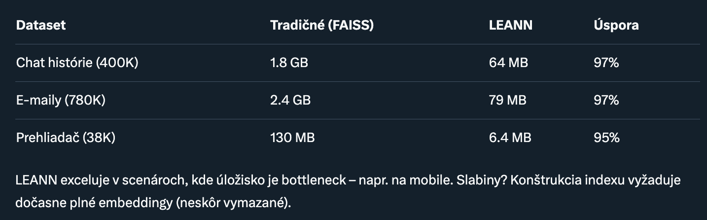 LEANN: Revolúcia v lokálnom RAG vyhľadávaní