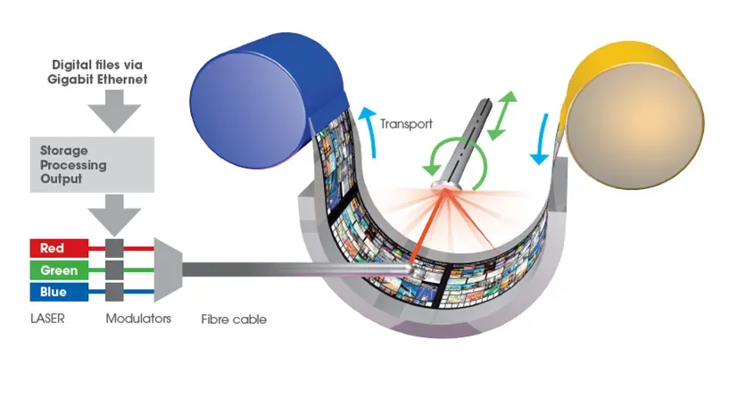 RGB Laserové Systémy: kľúč k večnému zachovaniu kultúrneho dedičstva